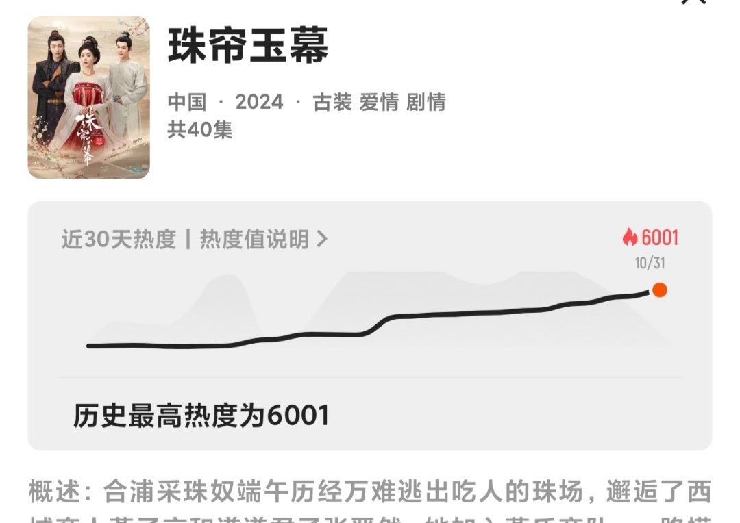 珠帘播前6000！[淡淡的]没人知道我刚才刷了多少遍预告 ​​​