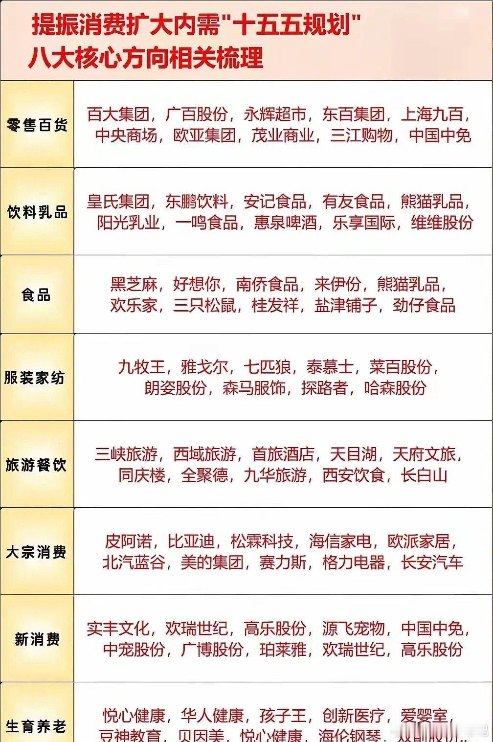 四季度谁能带领A股开启跨年行情？从近期的盘面走势来看，我认为大消费板块很有可能会