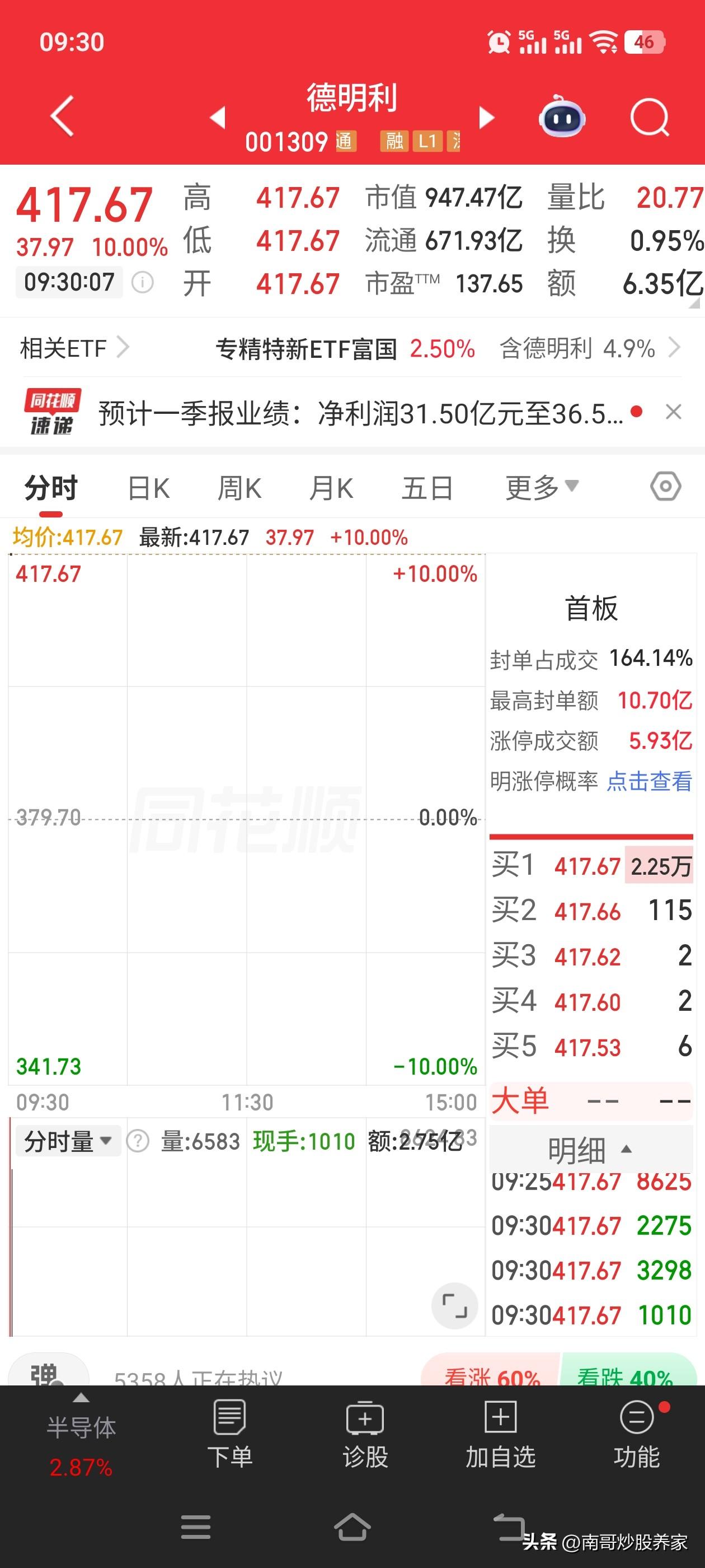 德明利A股市场的一股奇迹，为什么这么说。因为他的市值逼近千亿，因为他目前正在历史