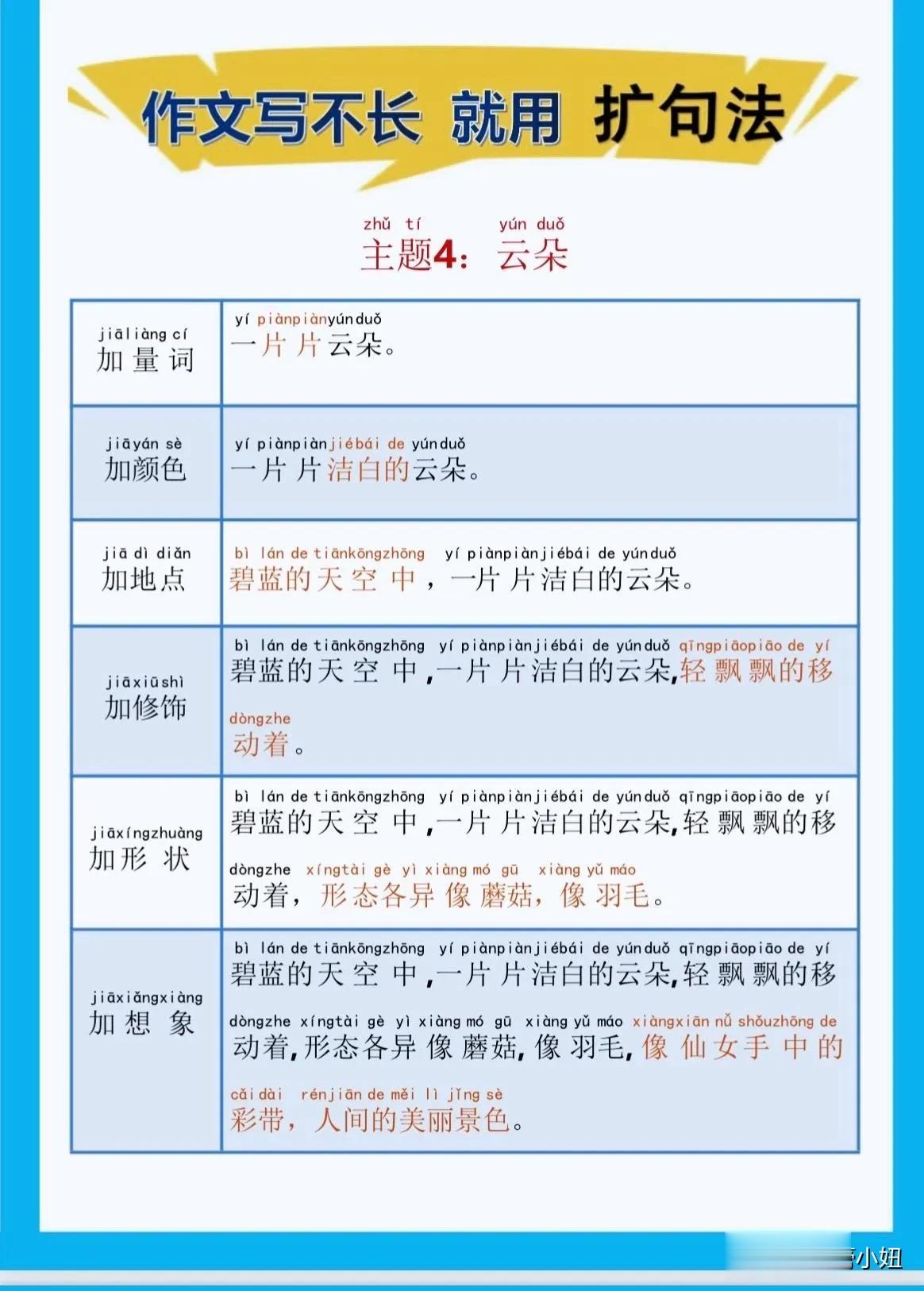 一位特级语文老师总结的作文方法，作文写不长，就用扩句法！看完之后，发现写好作文很
