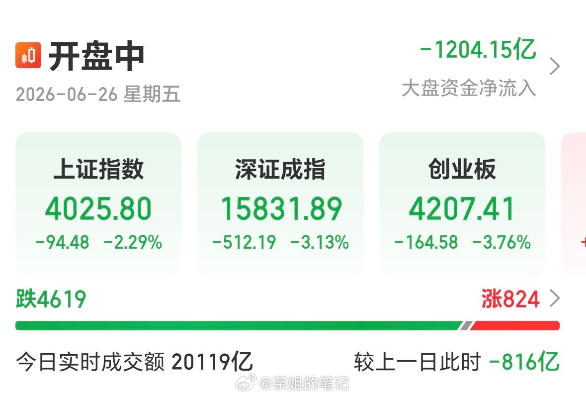 4000点保卫战？？？ 