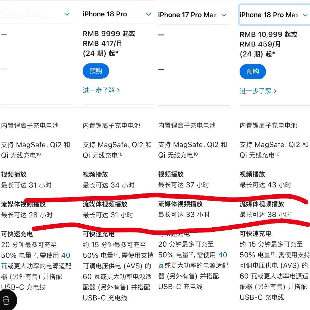 这代iPhone 18 Pro Max 续航真爆炸了。就连iPhone 18 P