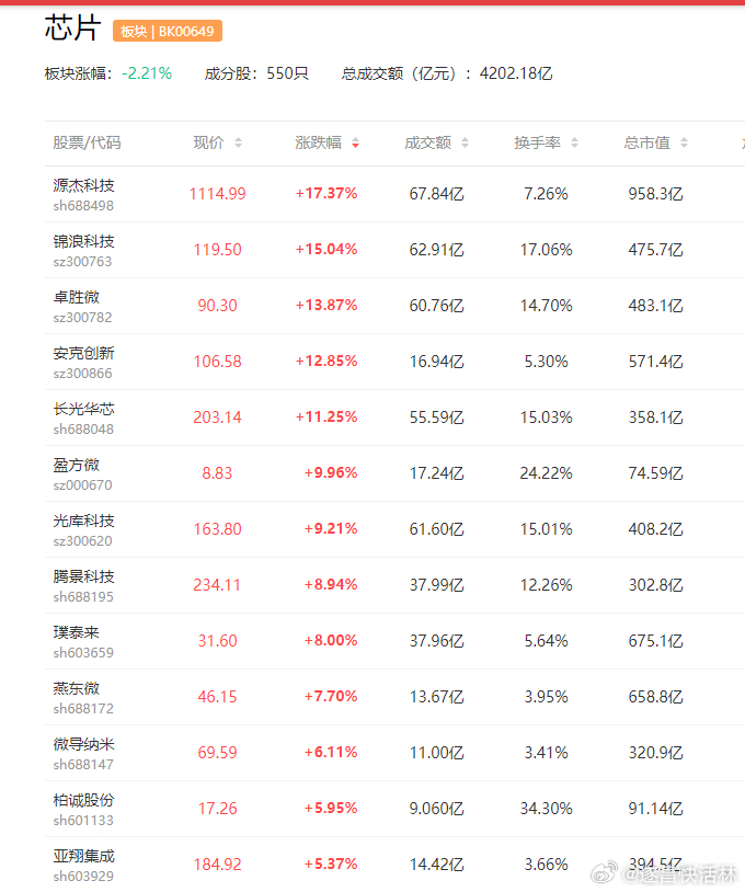 a股芯片 地平线正筹备下一代智驾芯片征程7系列中润光学  秋田微据媒体报道，智能