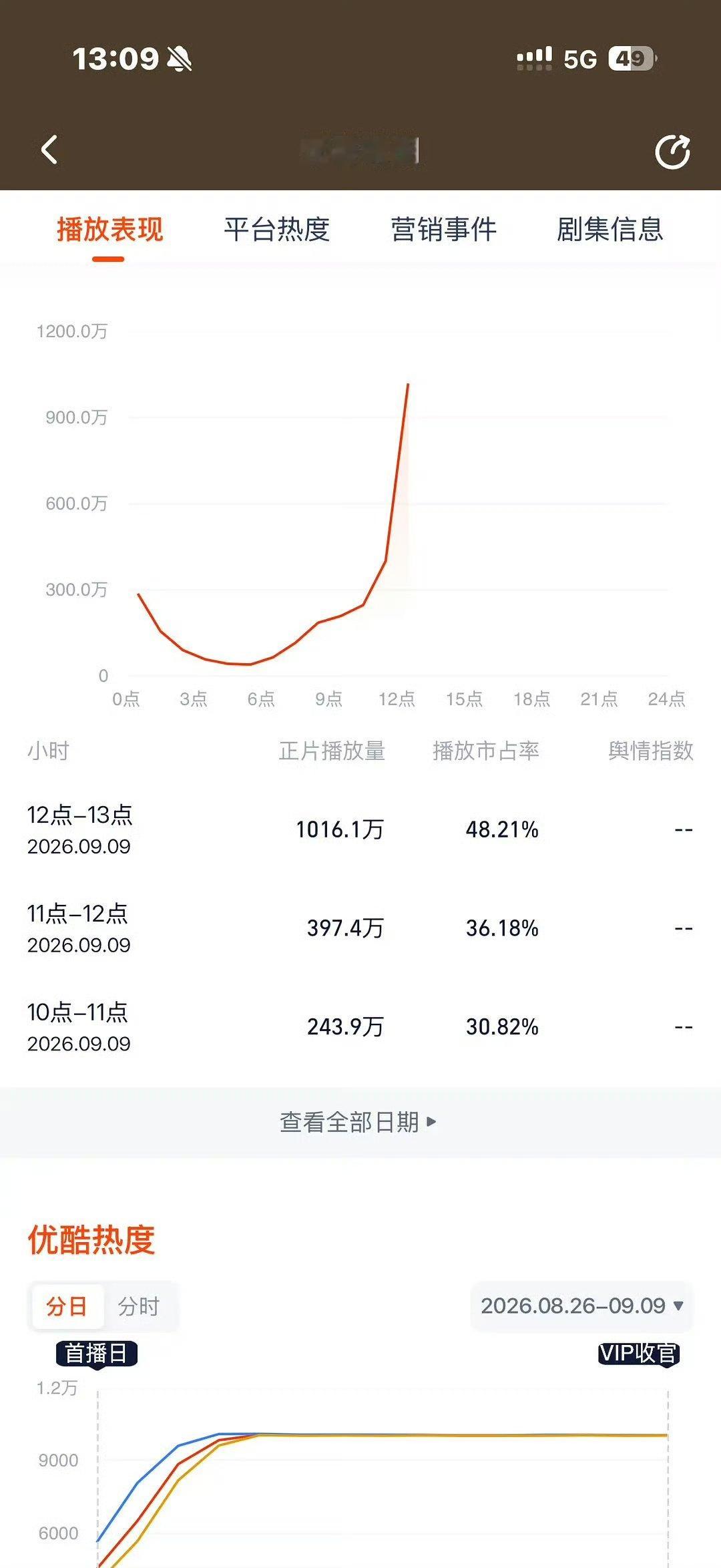余宇涵演唱会补偿方案余宇涵演唱会有机酒补偿 哦莫哦莫 ​​​