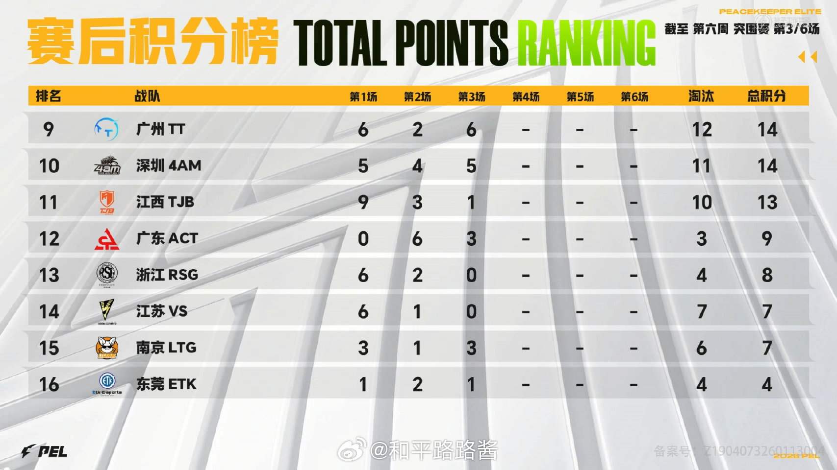【2026 PEL 春季赛】Week6 Day1 第三场 HHG单日两鸡HHG荣