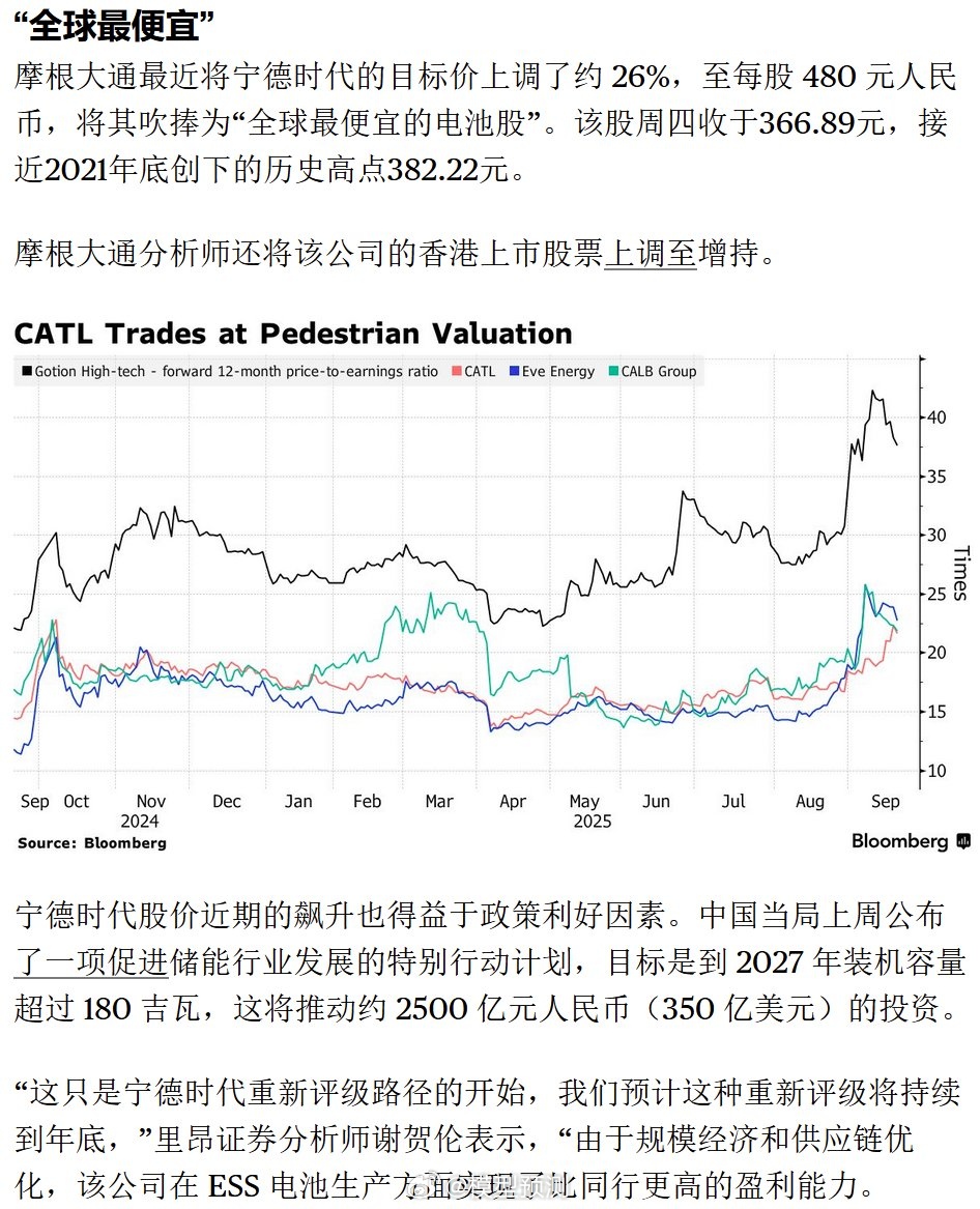 摩根大通上调宁德时代目标价。 ​​​