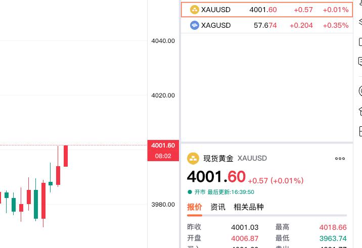 快讯，快讯！

伦敦金翻红了，
我们知道伦敦金
也就是现货黄金。
现在报价400