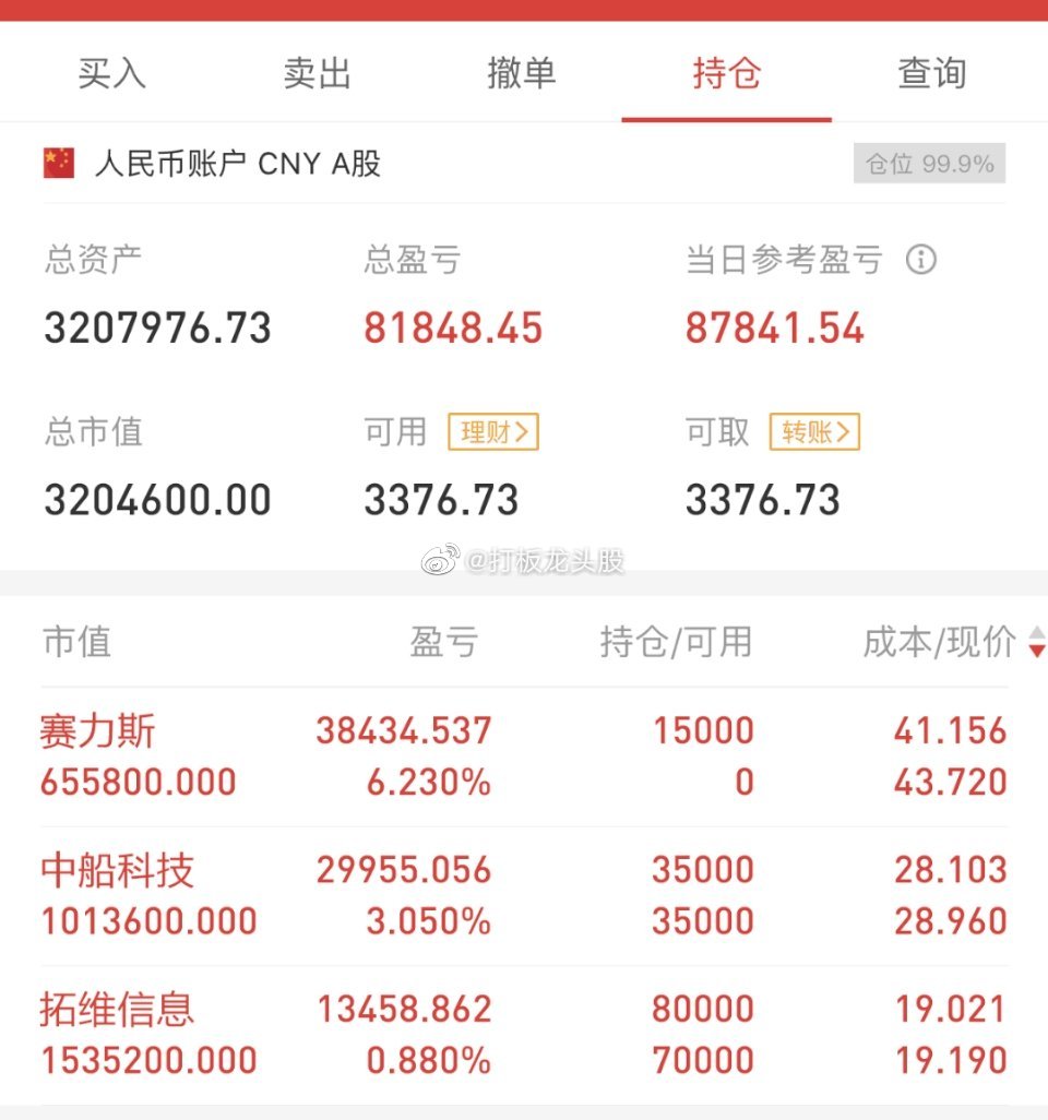 不吹不黑，立帖为证！！2023年7月4日第61天，180w起步，挑战目标500w