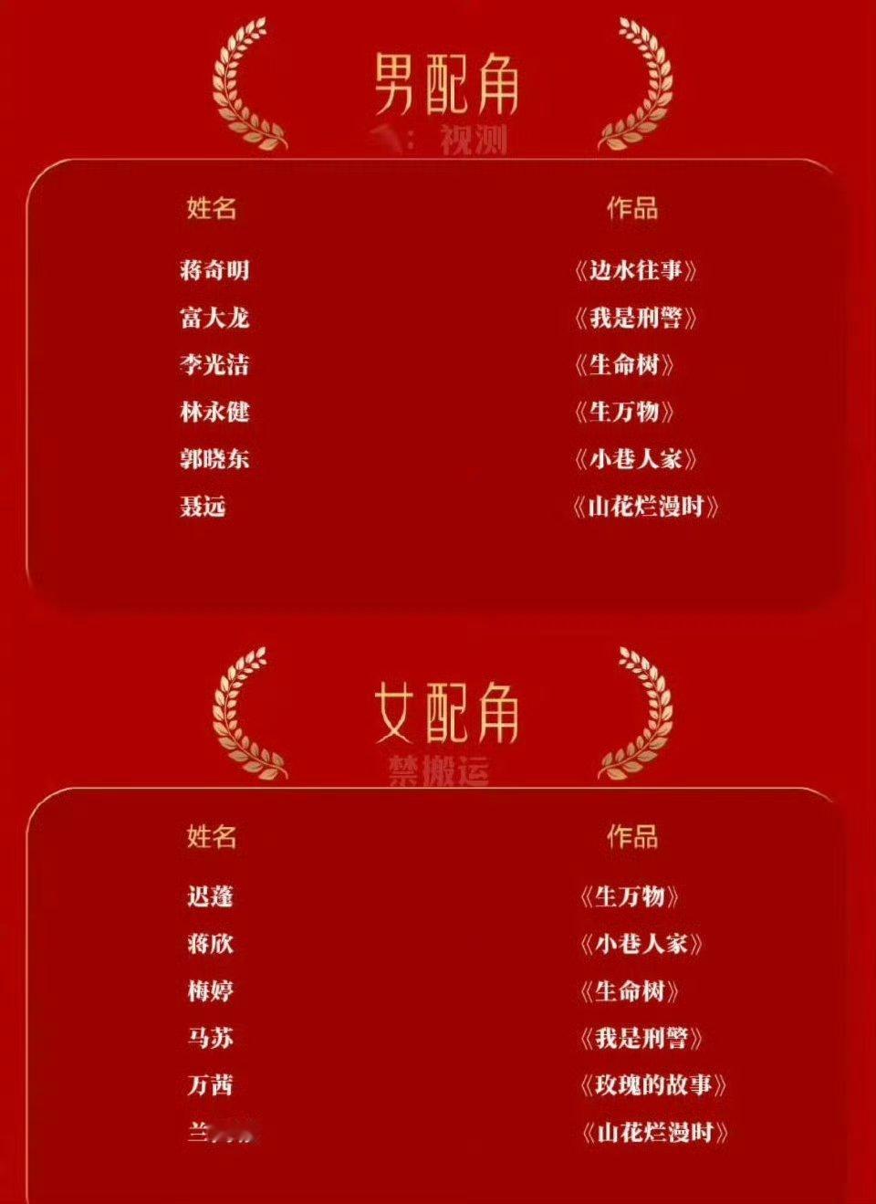 金鹰奖提名神仙打架金鹰奖这届“神仙打架”是认真的吗？于和伟胡歌宋佳闫妮全来了，提