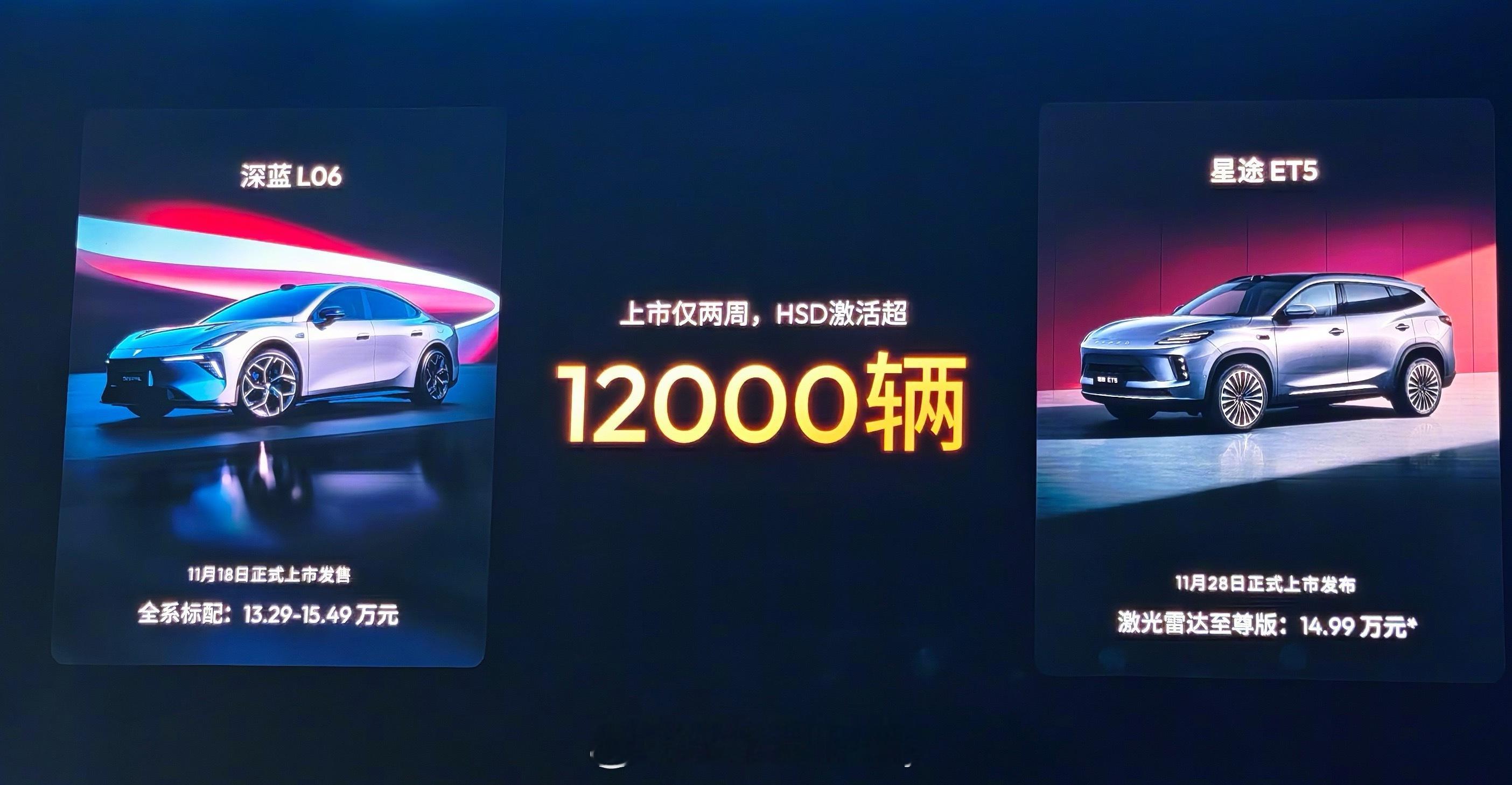 2025地平线技术生态大会 信息量很大啊当下市场份额20 万以上车型占比 30%