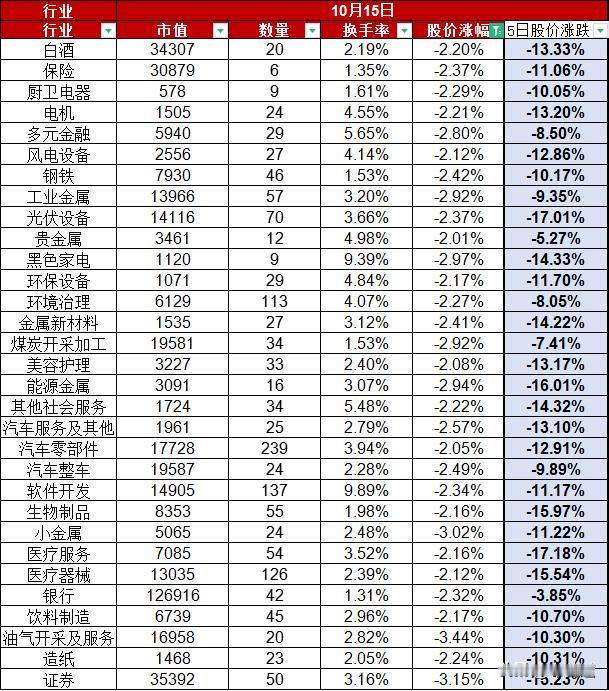 A股今天指数平开低走，上证指数开启3200点“守卫”、创业板指数开启2000点“