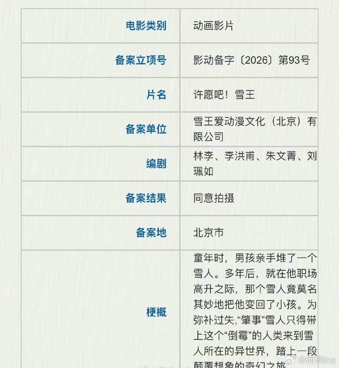 蜜雪冰城大电影？看电影发冰激凌吗《许愿吧！雪王》备案出品：雪王爱动漫文化童年时，
