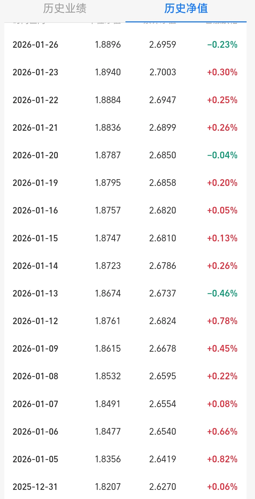 好能涨呀，继续补仓5万，已经20万啦！