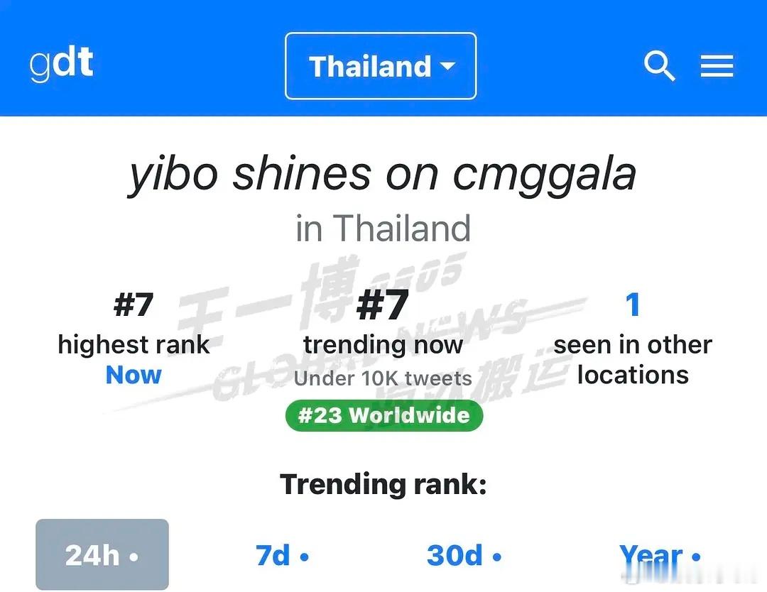 王一博春晚舞台登【世趋】23，【泰趋】6.7.15，rs超2亿，王一博2026开