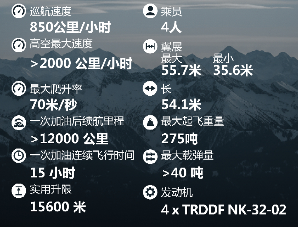 军事武器装备 【图-160：俄罗斯的“白天鹅”】图-160（北约代号：“海盗旗”