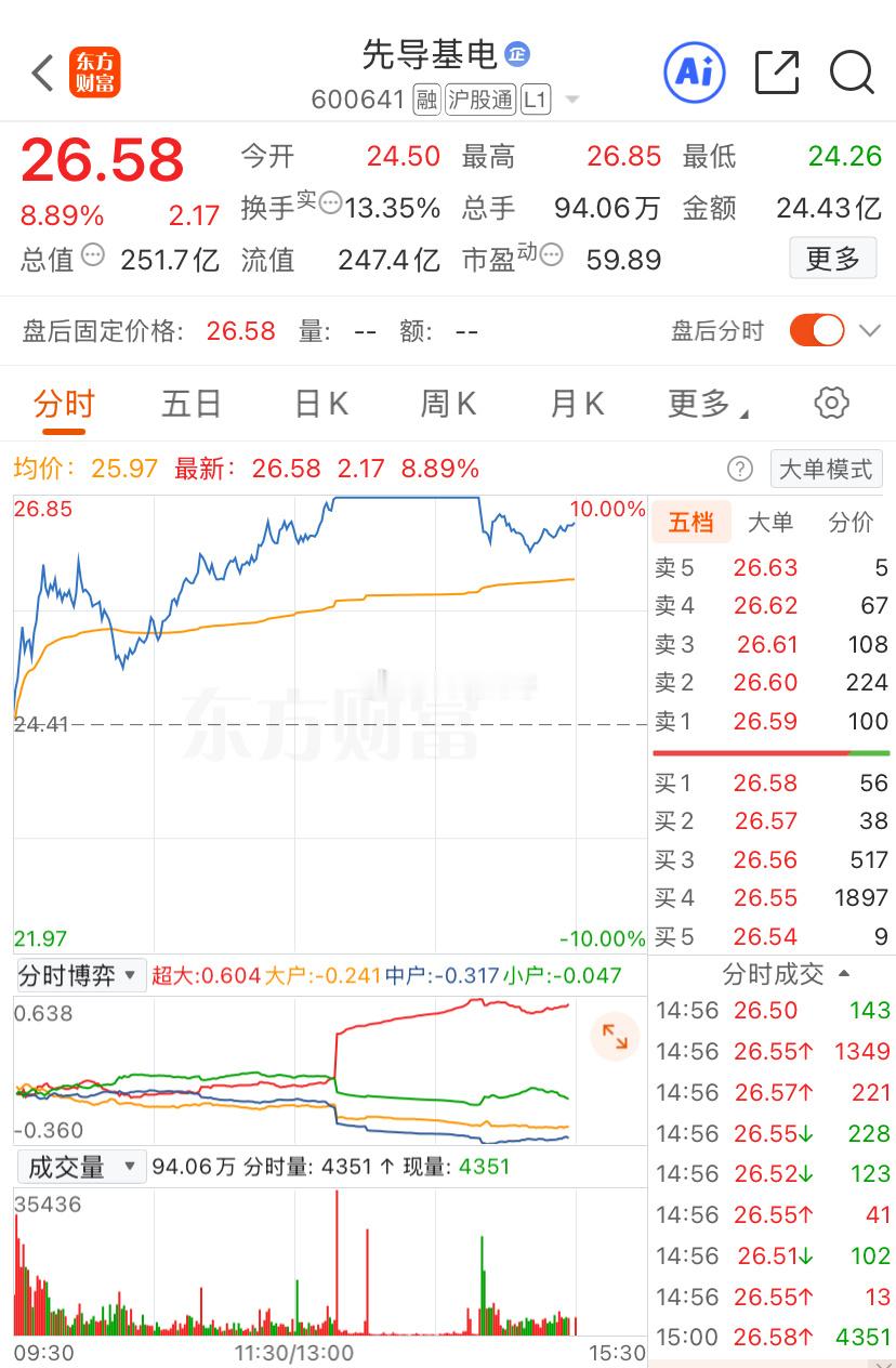 兄弟姐妹们，你们的板炸了吗，财哥的炸了
