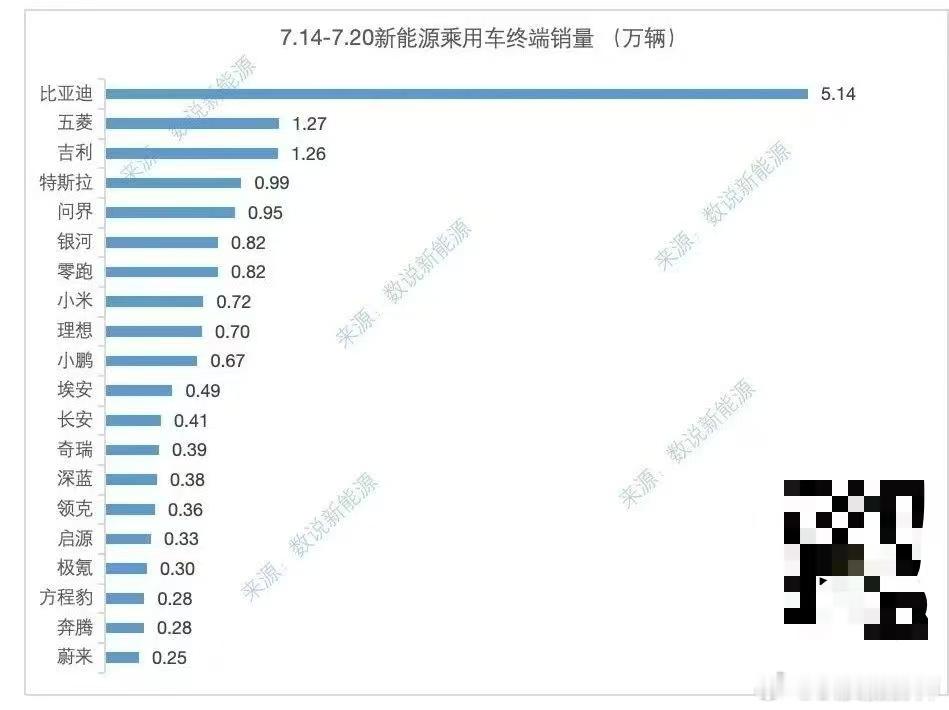 周榜又来了 汽车销量 ​​​