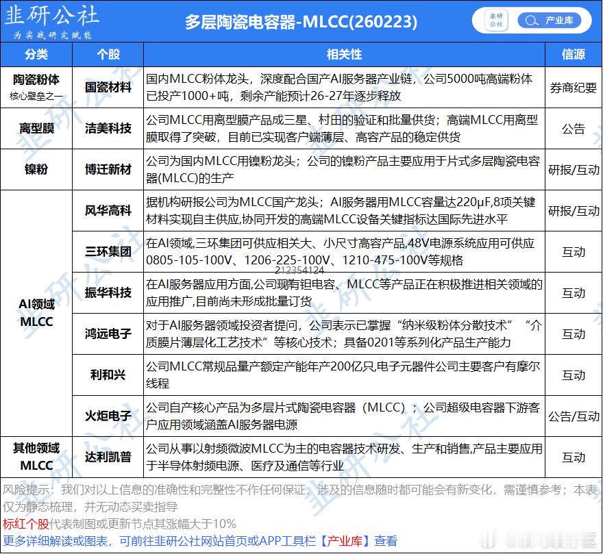 当下盘面来说就是涨价元器件，以及CPO这条路线 
