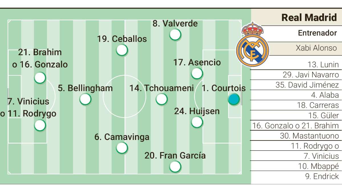 阿斯报预测皇马客场vs凯拉特的首发。欧冠联赛halamadrid ​​​