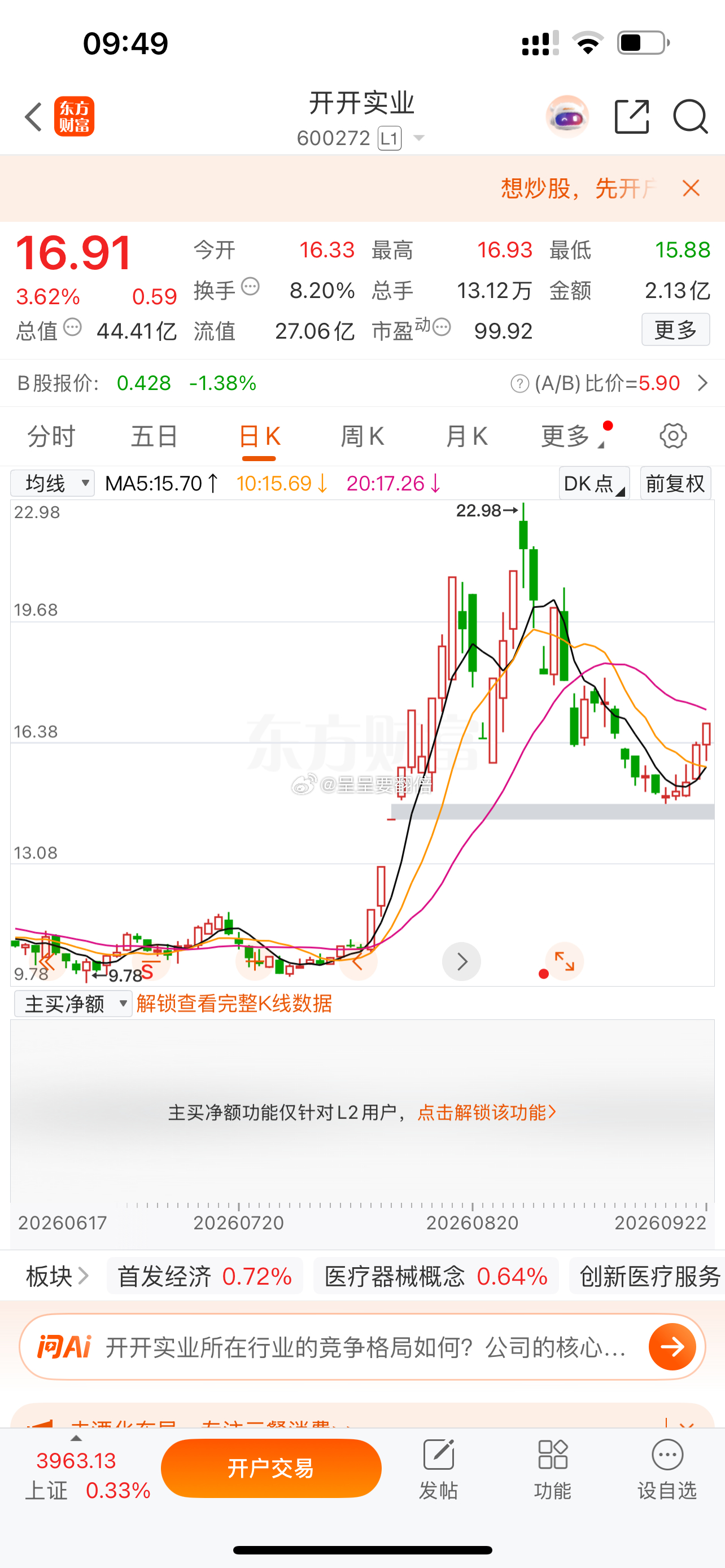 漂亮，昨天群里分享的$开开实业 sh600272$ 拉升3个多点了，稳健成员可以
