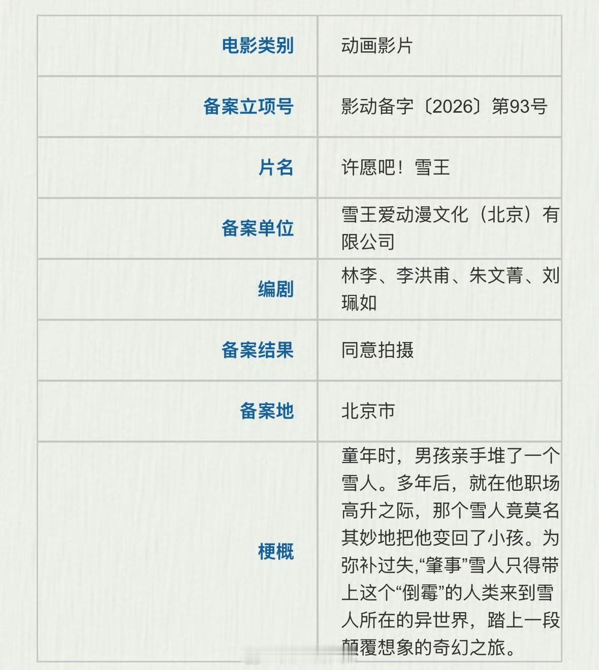 电影《许愿吧！雪王》备案出品：雪王爱动漫文化（蜜雪冰城）电影许愿吧雪王 童年时，
