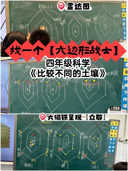 雷达图真是好用又好玩！