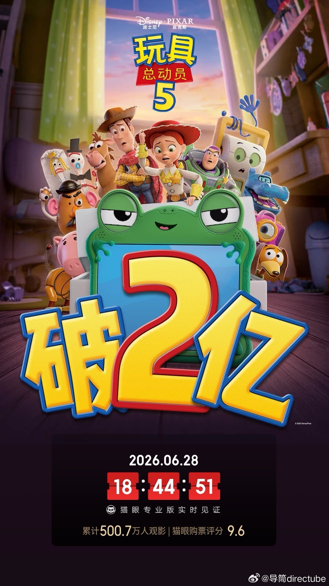 据猫眼专业版数据，电影 玩具总动员5 上映10天， 总票房破2亿 