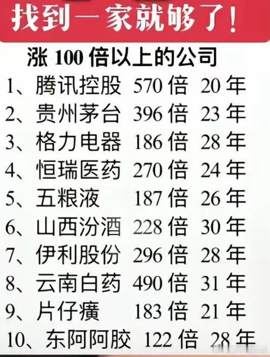 A股到现在几十年里涨100倍以上的公司排行分析，其列举了十家有名的公司。这里面贵