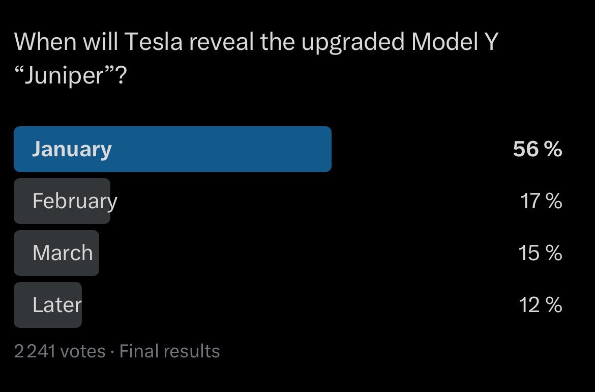 国外有人发起投票，问特斯拉何时发布升级版Model Y 