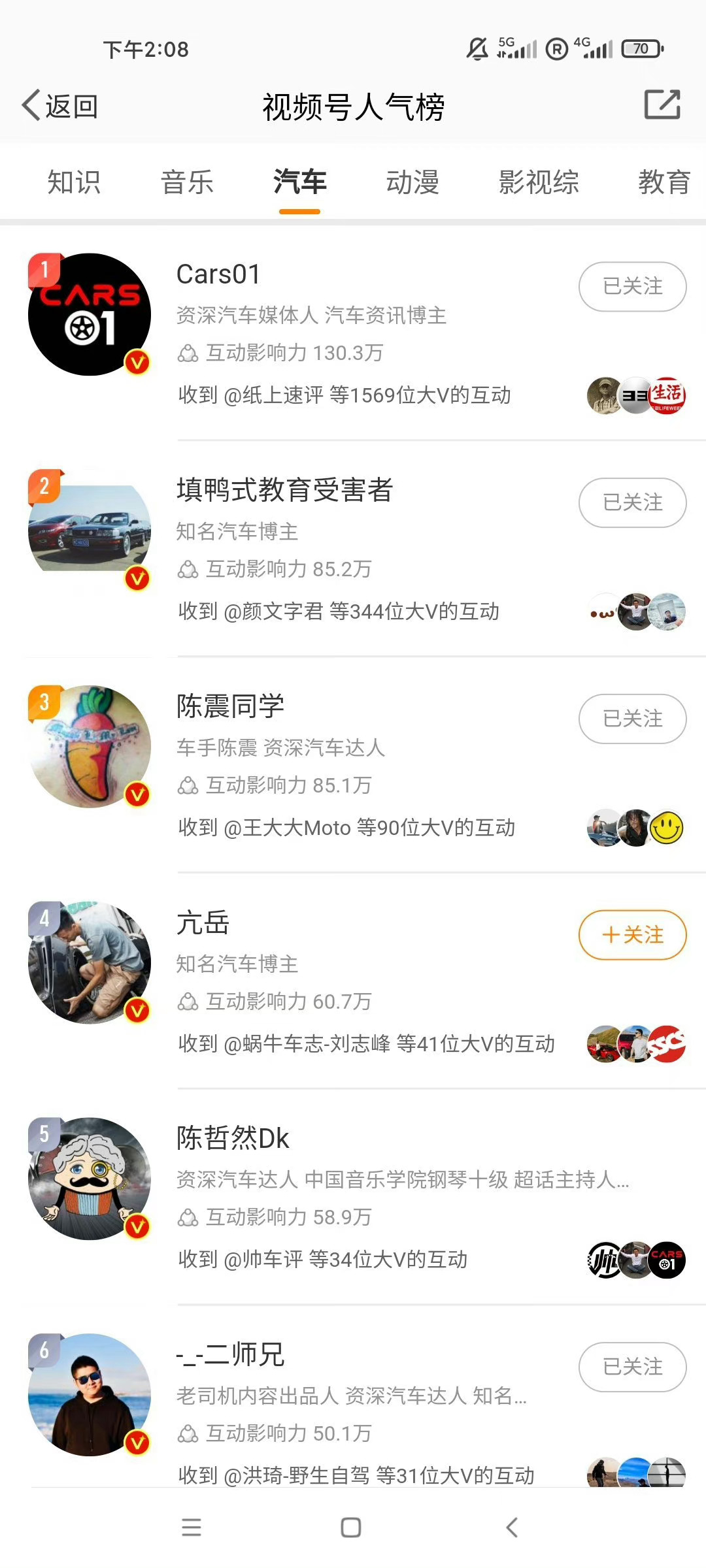 前两年能排个前五前十，现在进前100都困难，真的很卷。 ​​​