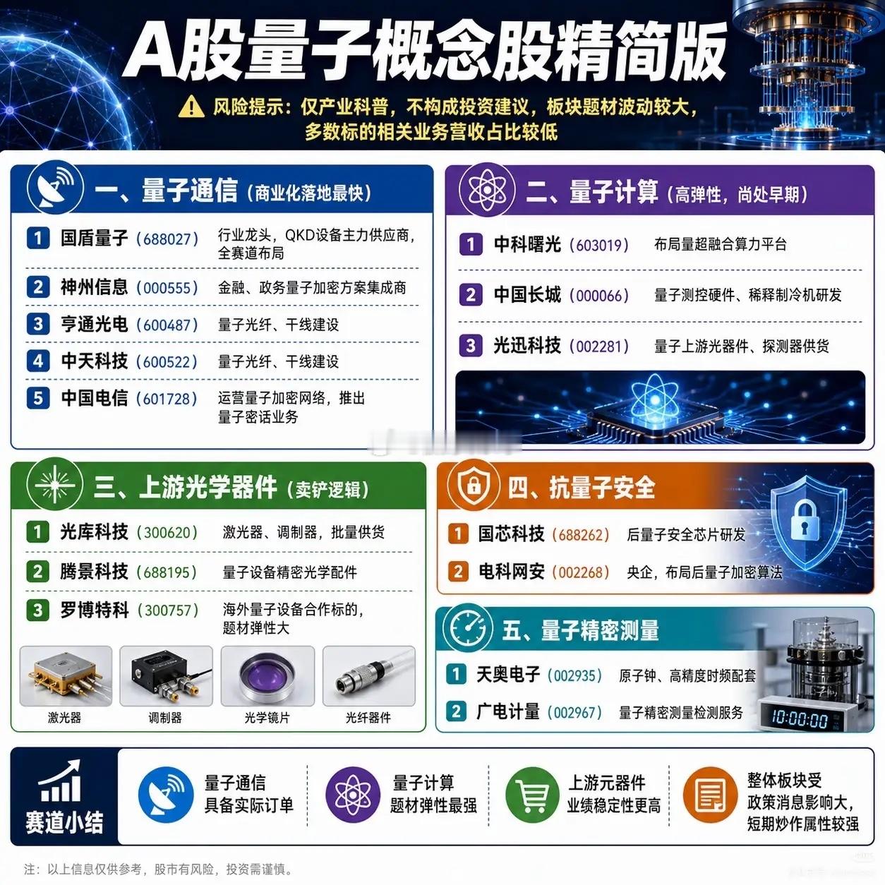 量子产业风起！五大细分赛道梳理，区分题材炒作与真实落地科技赛道热点轮动不断，量子