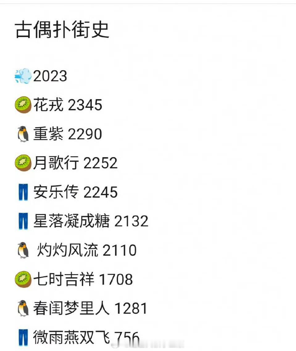 古偶扑街史这里边有的剧并不扑吧…… ​​​