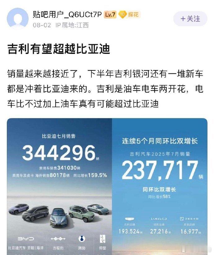 大家觉得能超越吗[嘘][嘘] ​​​