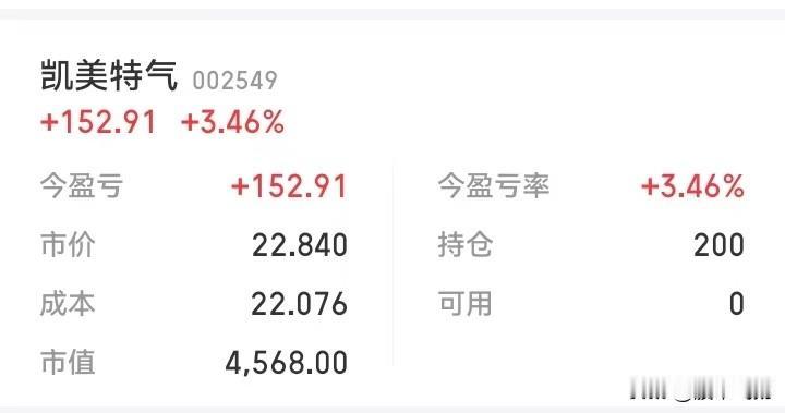 牛市来了，你参与没有？

都说今年是牛市，
股市人声鼎沸，咱也来凑热闹。

虽然