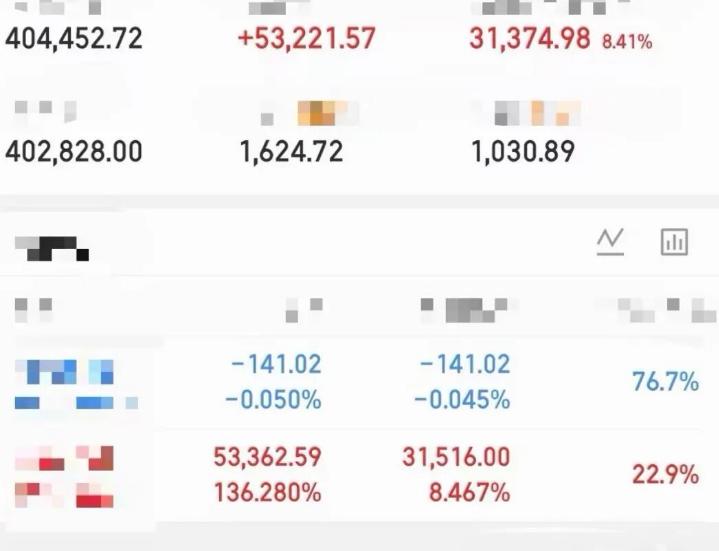 大曾子果然又梭哈其他票了，早上德龙做了个T，T出了大部分仓位，小编当时就猜测，大