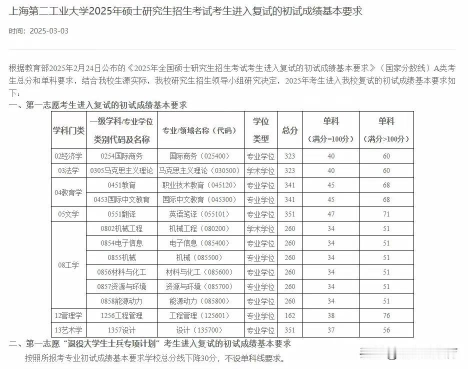 注意！上海第二工业大学、上海商学院和北京城市学院发布了2025年硕士研究生复试分