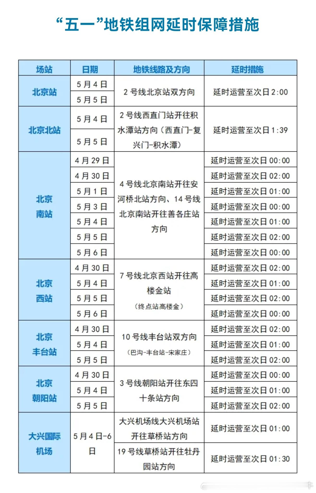 2026年五一假期 【北京地铁 8条地铁线延时运营保障“五一”出行高峰】五一”假