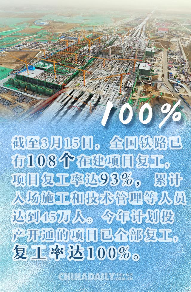 重点工程“进度条”狂飙，中国经济稳中向好底气足！

在华夏大地的广袤版图上，一场