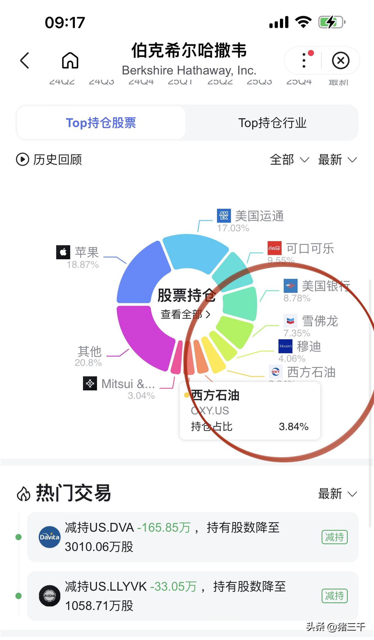 跟着巴菲特学投资被虐哭了！
巴菲特老爷子提前一年重仓布局石油公司，
是高现金流模