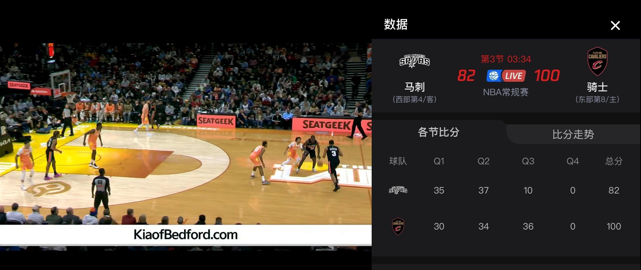 马刺第三节断电，骑士打出36-10。 