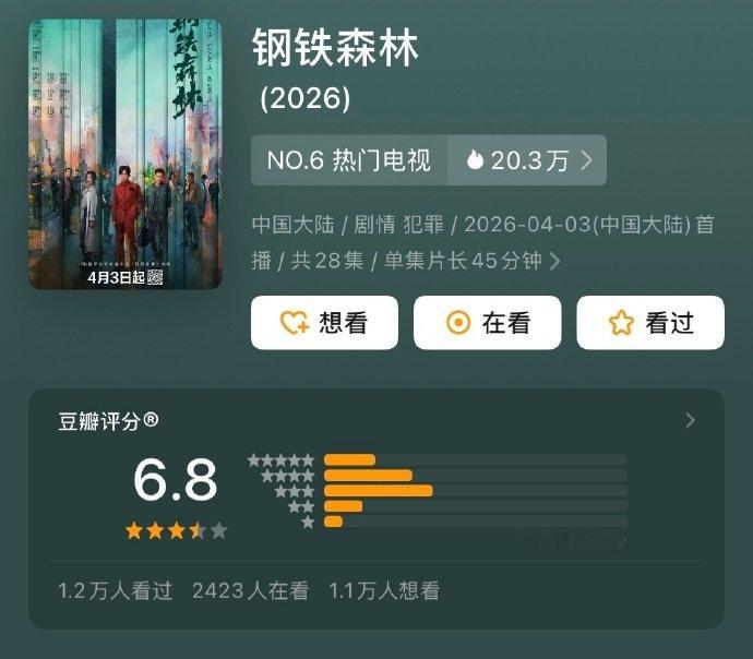 钢铁森林6.8钢铁森林6.8分钢铁森林6.8分 