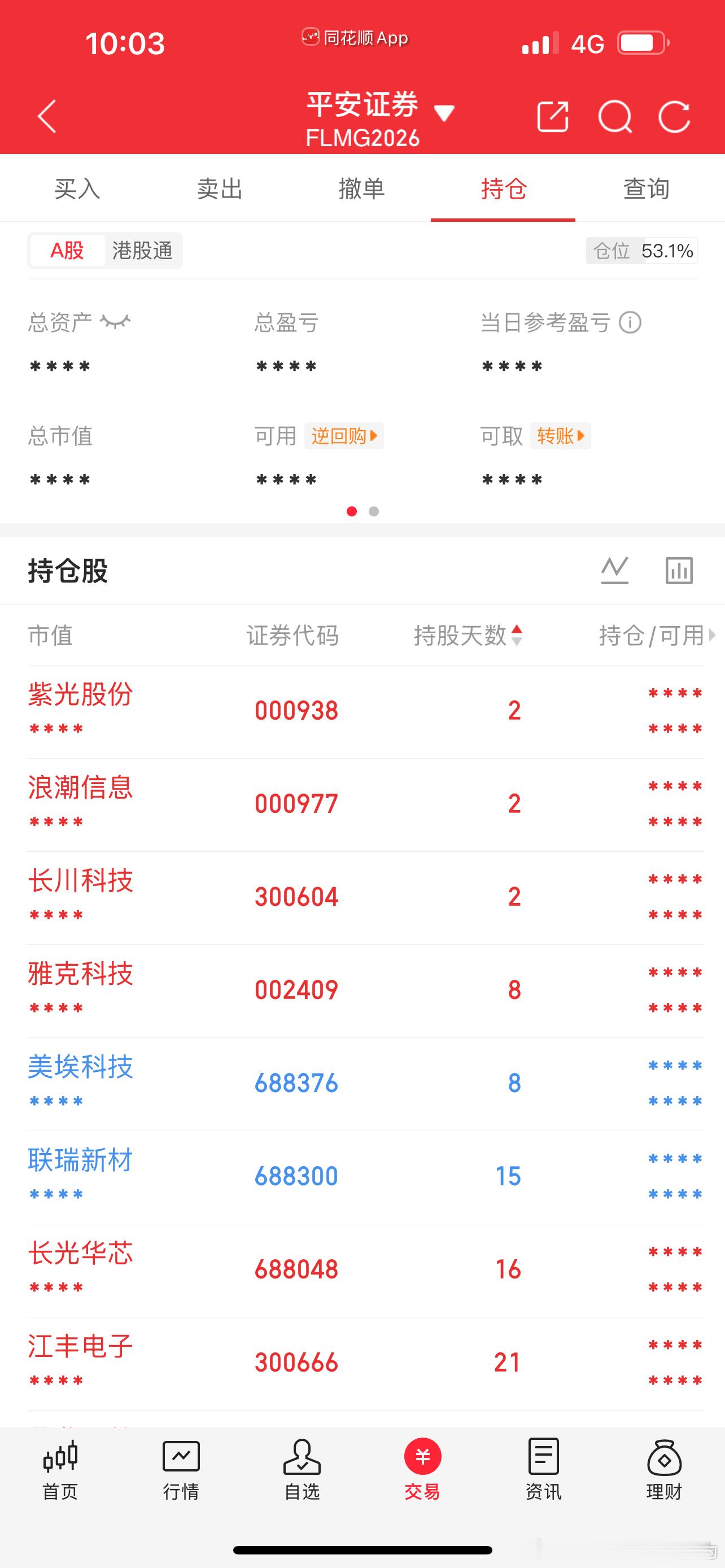 昨天8.2成冲高减仓下杀后看回补多少仓位 
