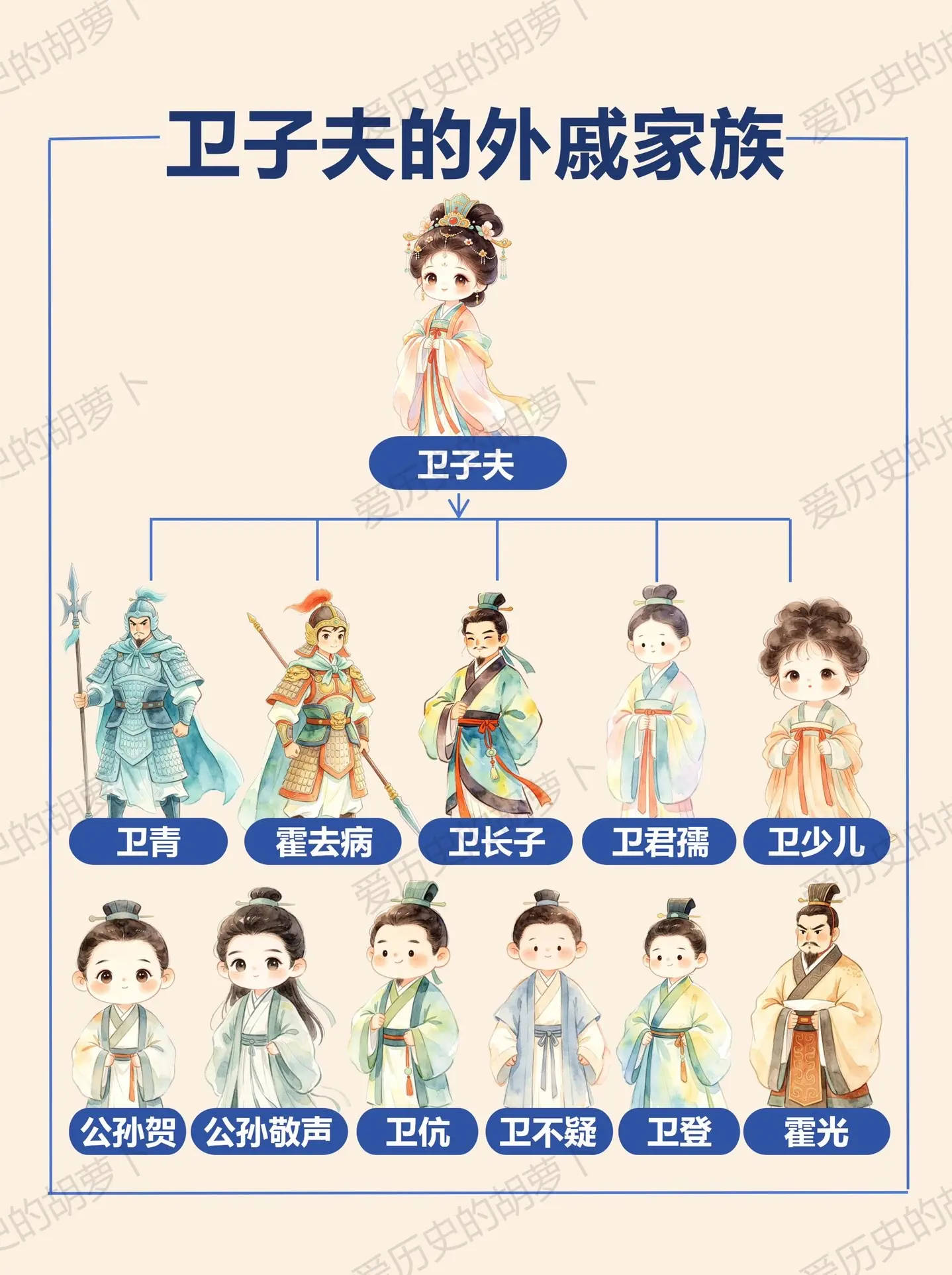 卫青霍去病战功无双，为何卫家难逃巫蛊之灾。卫媪与不同丈夫生下卫长子（卫...