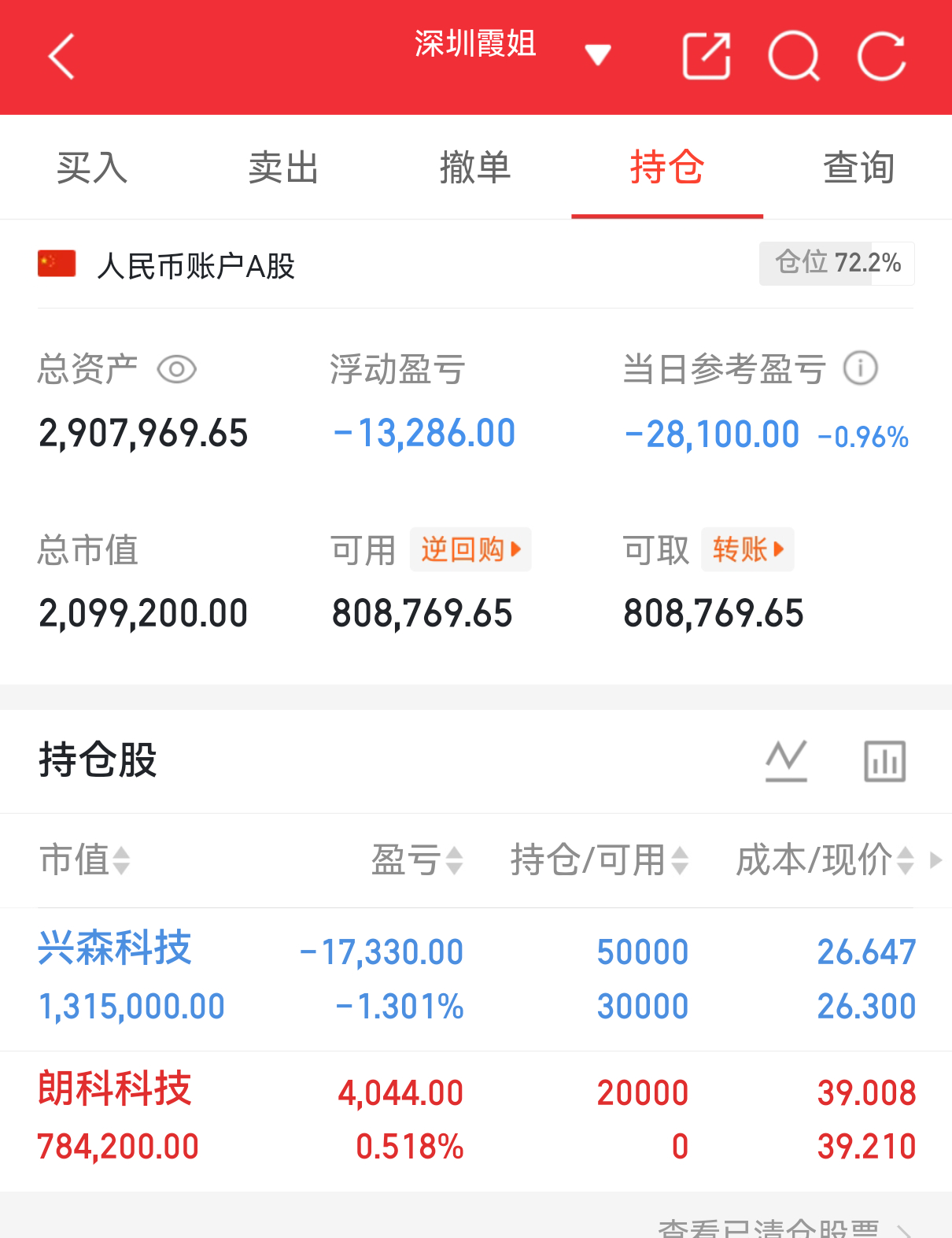 实盘翻盘Day137打卡✨相信光，成为光。不追高、不恐慌，守好节奏稳住心态，慢就
