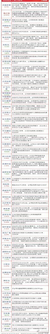 分享图片 