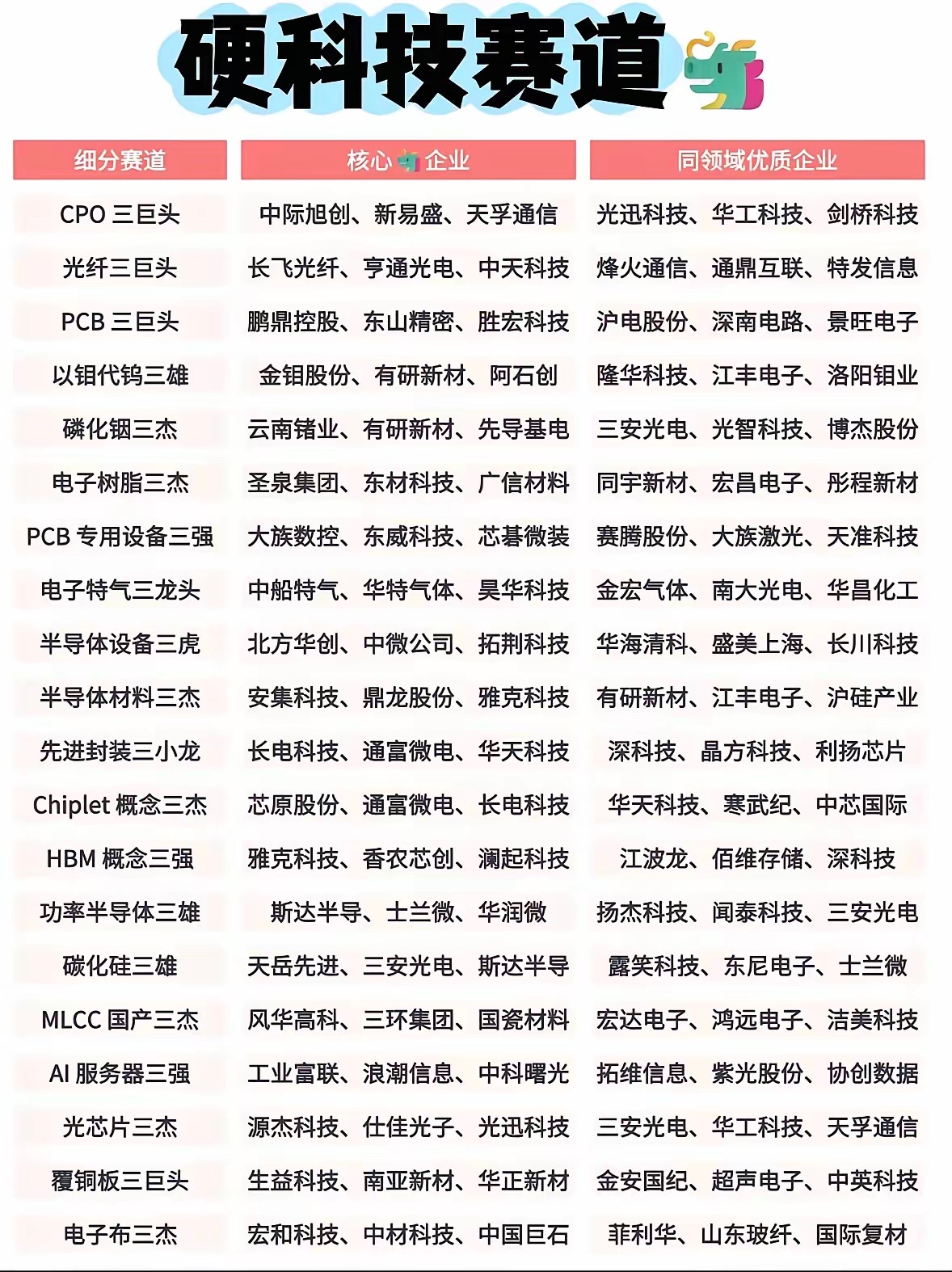 硬科技企业前五名的排行榜。排名的硬科技前五榜单，很多都是没说清评选维度。之前投资