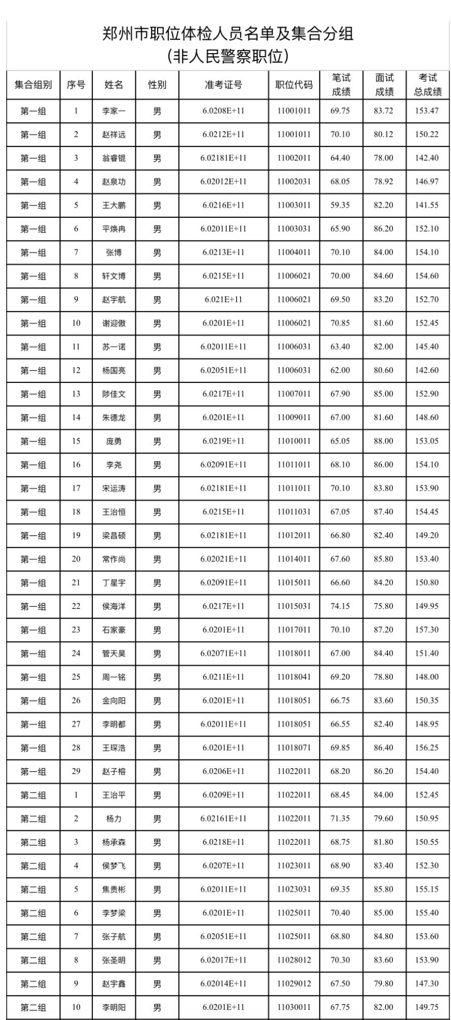 名单公示！郑州市直遴选考察对象确定

📌 发布单位: 郑州市公务员局
🔍 通