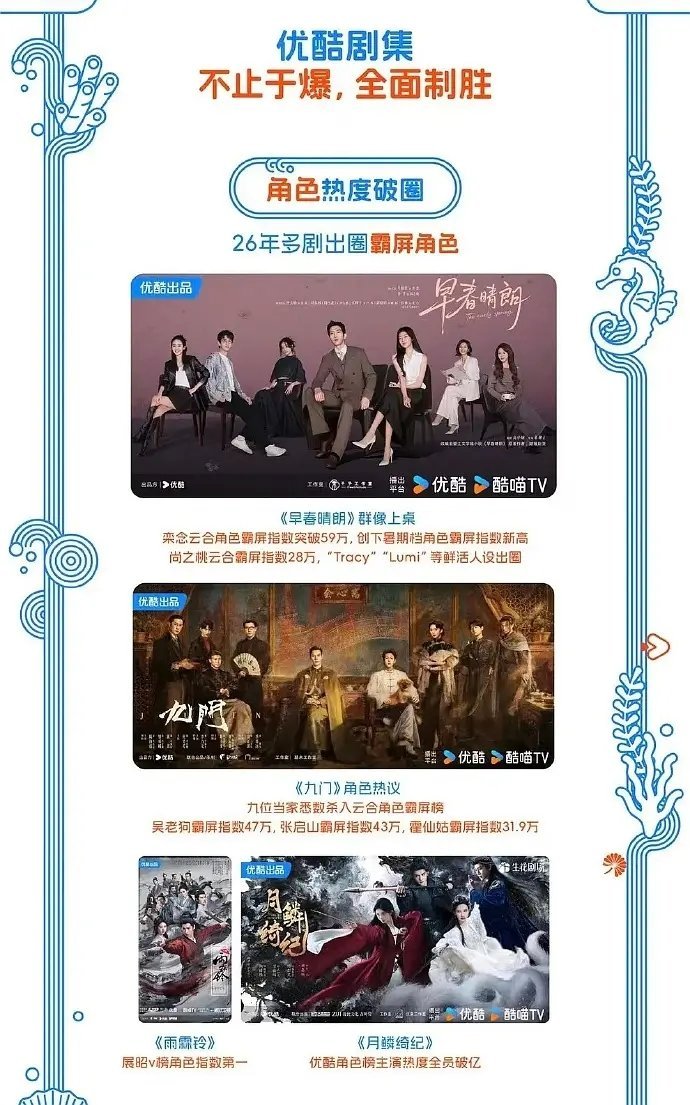 曾舜晞还是太火了，昨天20几个任务需要kp，爆剧九门热度最高的角色，确实让很多深
