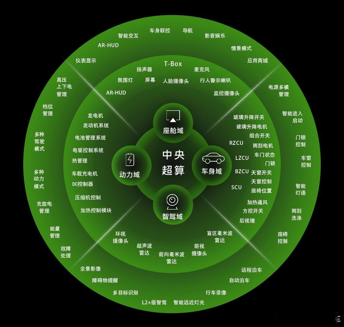 网传「零跑×华为」ADS方面的合作，这里引出一个偏技术向的讨论和思考，零跑目前是