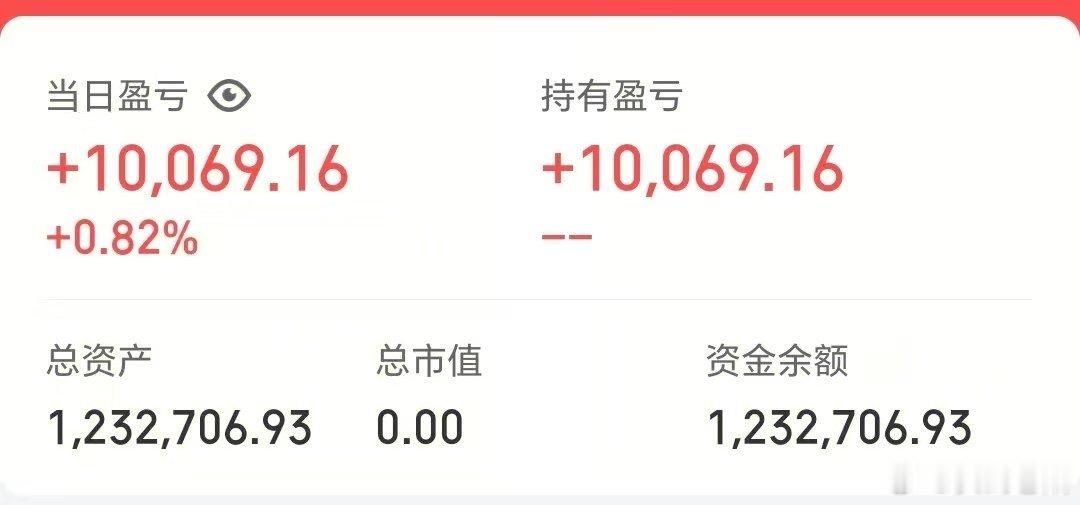 50w做可转债【第114天】目前总资产:123.27w当日参考盈亏:+1.06w